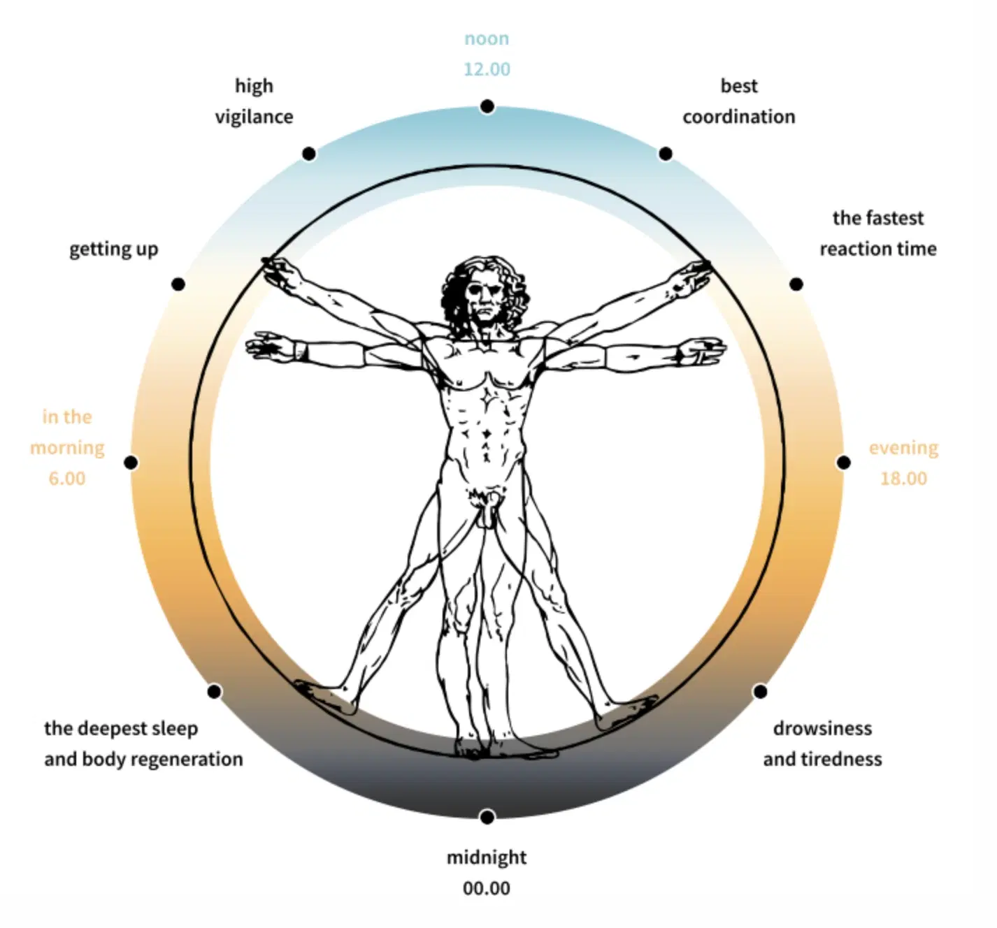 Human-Centric Lighting: İnsan Odaklı Aydınlatma